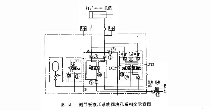 側導板液壓系統(tǒng)閥塊孔系相交示意圖
