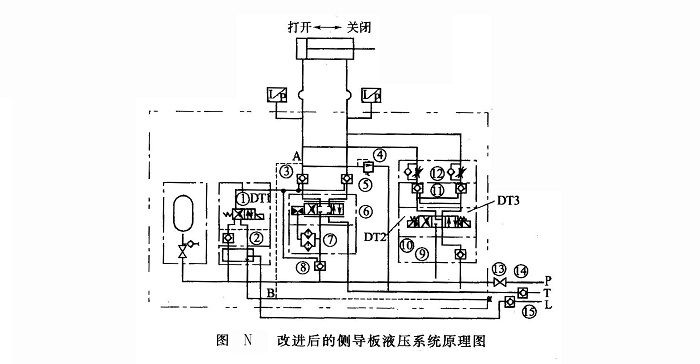 改進后的側導板液壓系統(tǒng)原理圖