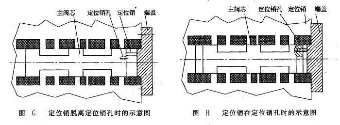 定位銷(xiāo)脫離定位銷(xiāo)孔時(shí)和在定位銷(xiāo)孔時(shí)的示意圖