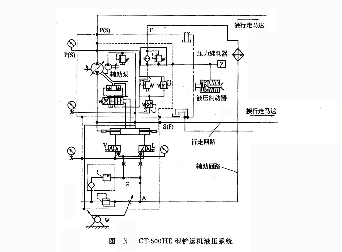 CT-500HE 型 鏟運機(jī)液壓系統(tǒng)