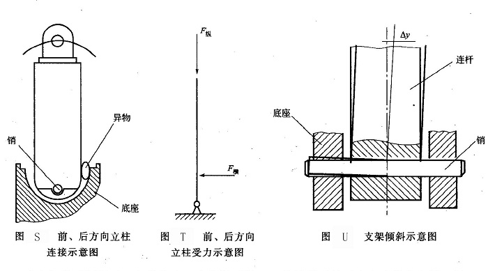 前、后方向立柱連接示意圖及立柱受力示意圖
