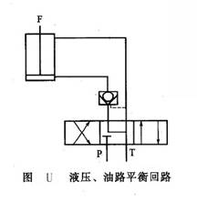 液壓、油路平衡回路