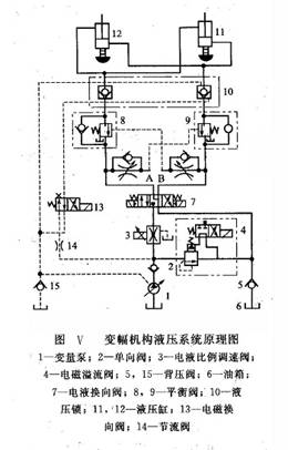變幅機構(gòu)液壓系統(tǒng)原理圖