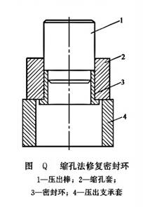 縮孔法修復密封環(huán)