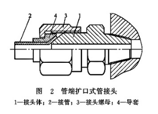 管端擴(kuò)口式管接頭