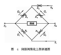伺服閥簡(jiǎn)化工作原理圖
