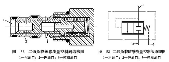 三通負載敏感流量控制閥結(jié)構(gòu)圖_二通負載敏感流量控制閥原理圖