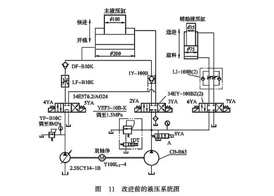 改進前的液壓系統(tǒng)圖