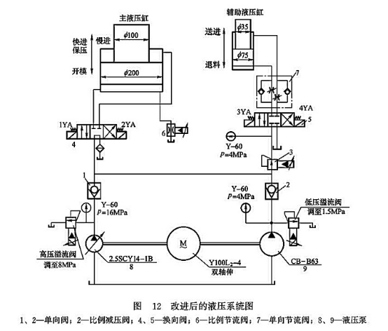 改進后的液壓系統(tǒng)圖