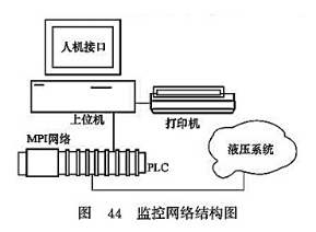 監(jiān)控網(wǎng)絡結構圖