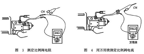 測(cè)定比例閥電阻_用萬用表測(cè)定比例閥電流
