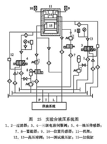 實(shí)驗(yàn)臺液壓系統(tǒng)圖