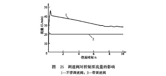 調(diào)速閥對控制泵流量的影響