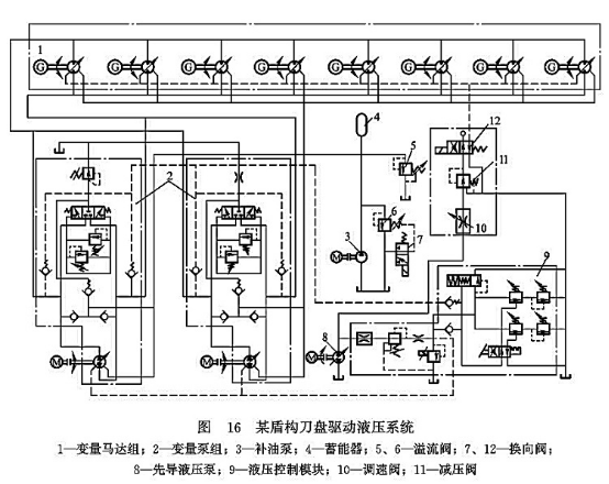 某盾構刀盤驅動液壓系統(tǒng)