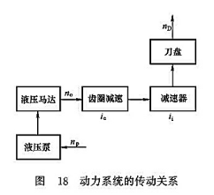 動力系統(tǒng)的傳動關系