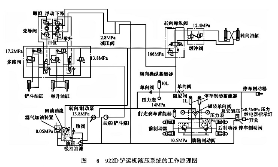 922D鏟運機(jī)液壓系統(tǒng)的工作原理圖
