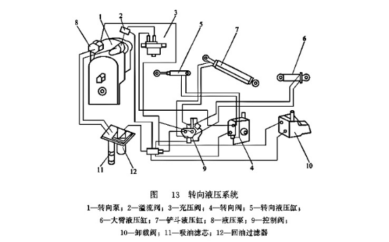 轉向液壓系統(tǒng)
