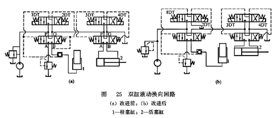 雙缸液動(dòng)換向回路